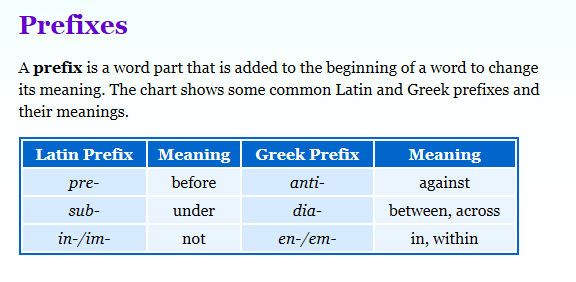 outstanding-trivia-greek-suffixes-and-prefixes